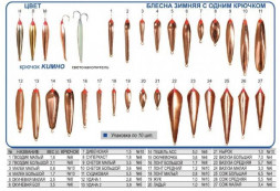 Блесна Пирс &quot;Суперкаст&quot; 1К зимняя 1,8г медь